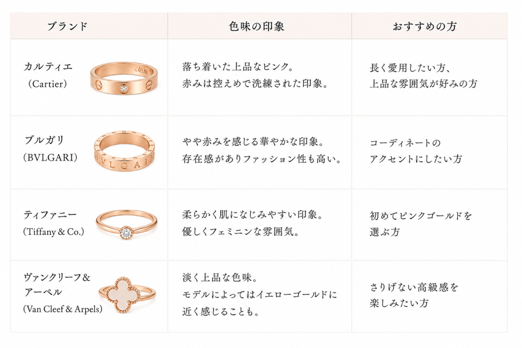 人気ブランド4社で比べるピンクゴールドリングの違いと見分け方