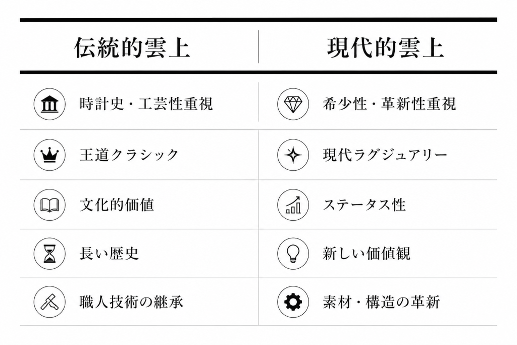 雲上ブランド腕時計6選|人生の成熟が辿り着く最終到達点