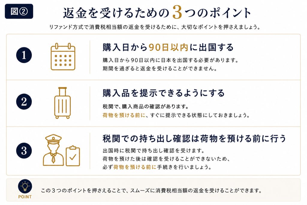 【2026年11月開始】リファンド方式とは?日本の新しい免税制度をわかりやすく解説